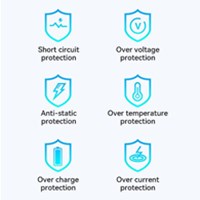 BWOO Kućni brzi QC USB-A i PD USB-C punjač 20W