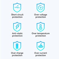 BWOO Kućni brzi USB-C punjač 20W