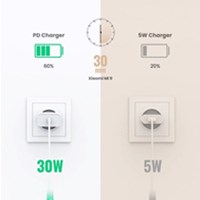 Ugreen Kućni USB punjač 30W USB-C