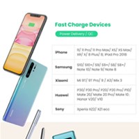 Ugreen Kućni USB punjač 30W USB-C