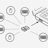LOGITECH Logi Bolt USB-A prijemnik