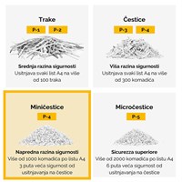 FELLOWES Powershred LX200