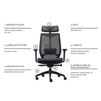 ERGOVISION Stolac SPECTRA