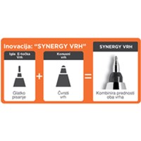 PILOT Synergy point roler