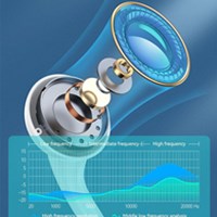 BWOO Žičane ušne slušalice ENC Hi-Fi 